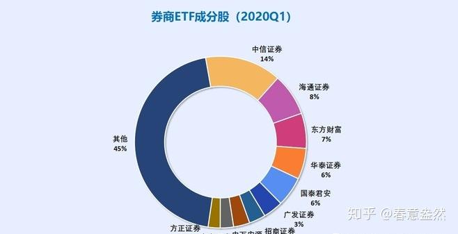 深交所以投资交易视角再探2023ETF市场，深市ETF持有人数五年增长6.5倍，做市商覆盖率持续提高