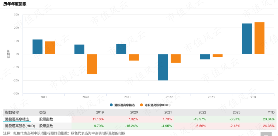 红利+央国企高性价比投资标的：年度最高可分红12次