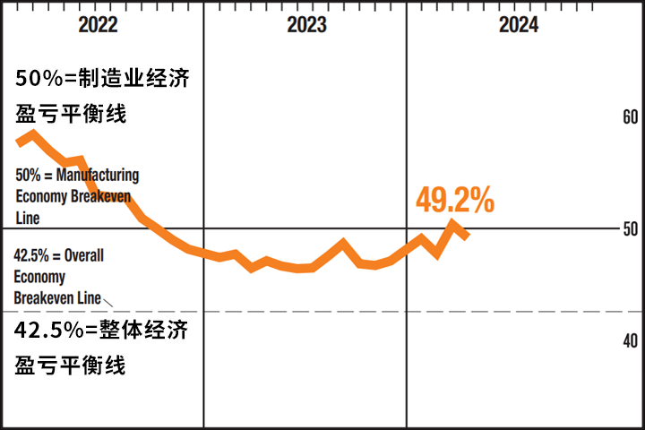 4月规模以上工业企业利润由降转增：装备制造业持续发挥支撑作用