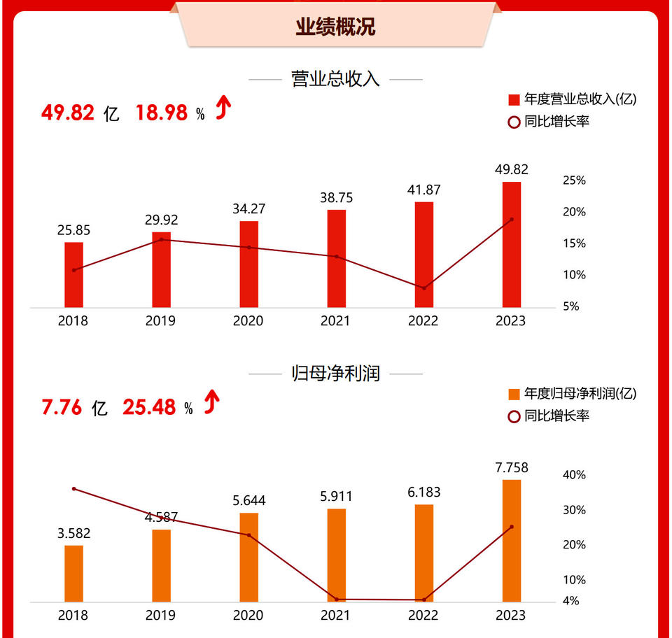 一线券商系期货公司2023年业绩亮眼 创新转型成就增长新亮点