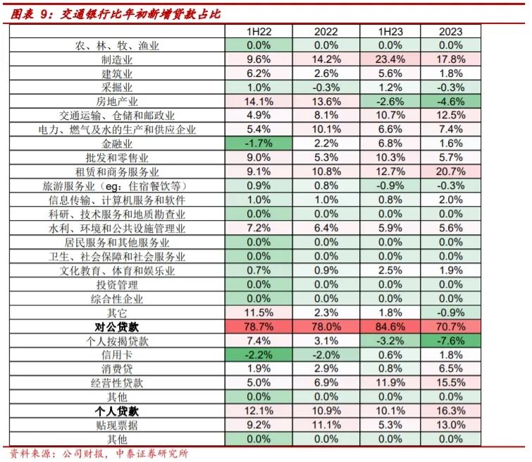 龙湖集团期末综合借贷总额同比下降7.4% 管理层表示将继续压降负债