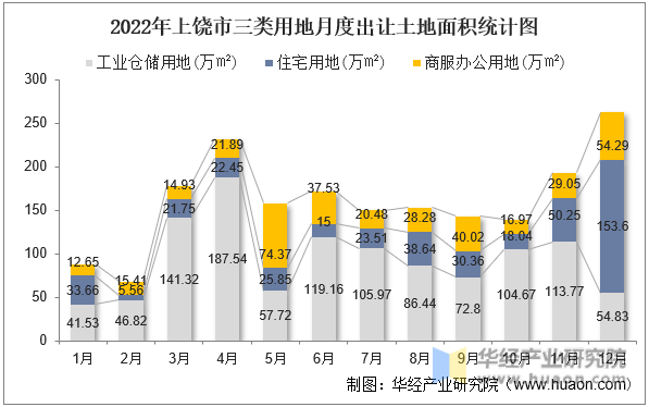 龙湖集团2023年新增31幅土地 平均溢价率8%