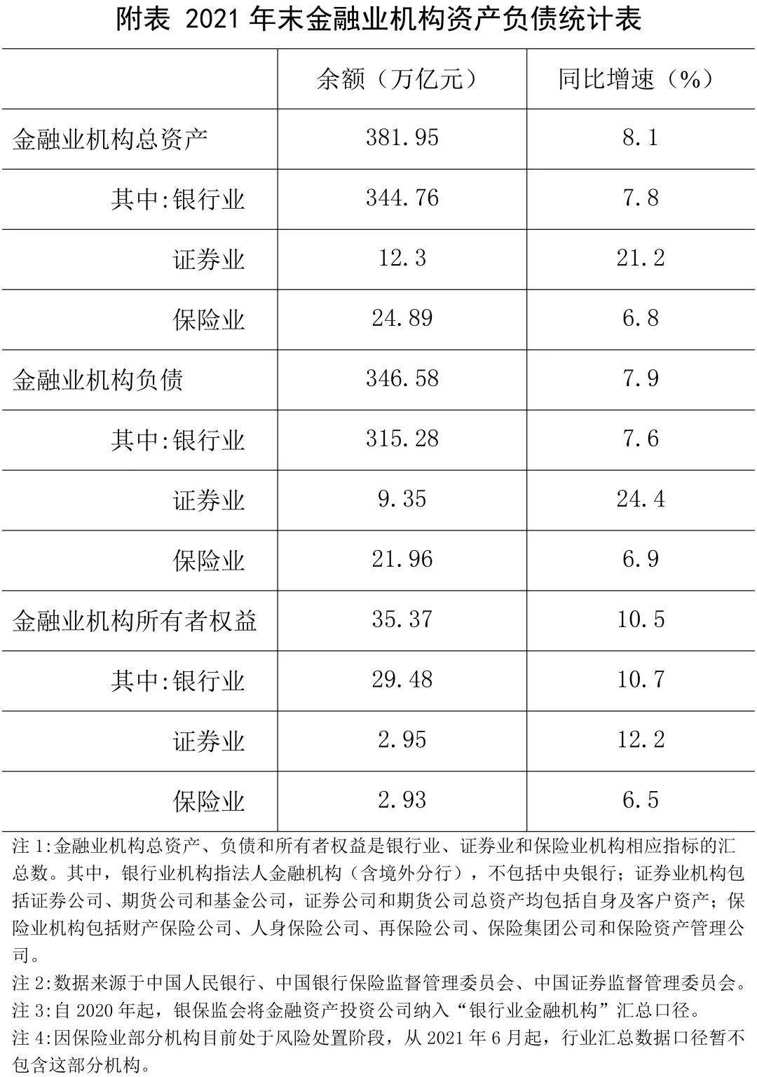 金融监管总局：2024年一季度末我国银行业金融机构本外币资产总额同比增长8.1%