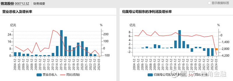 爱仕达去年亏损3.78亿元 连亏三年进入转型阵痛期？