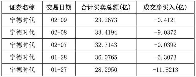 凯普生物2023年净利润跌超90% 因公共卫生事件等计提坏账3.23亿元