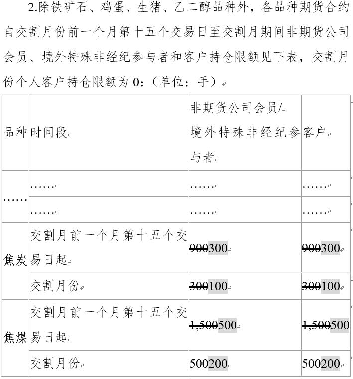 5月大商所处理异常交易行为33起