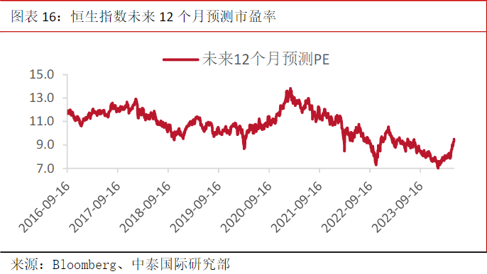 恒指低开 黄金股大幅回落