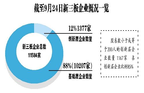 52家挂牌公司拟调入新三板创新层