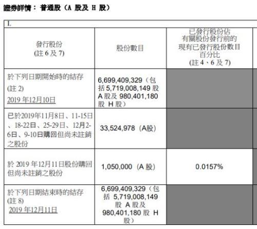 通威股份拟斥资20亿-40亿元回购：一季度业绩转亏 坦承“票据池业务存风险”