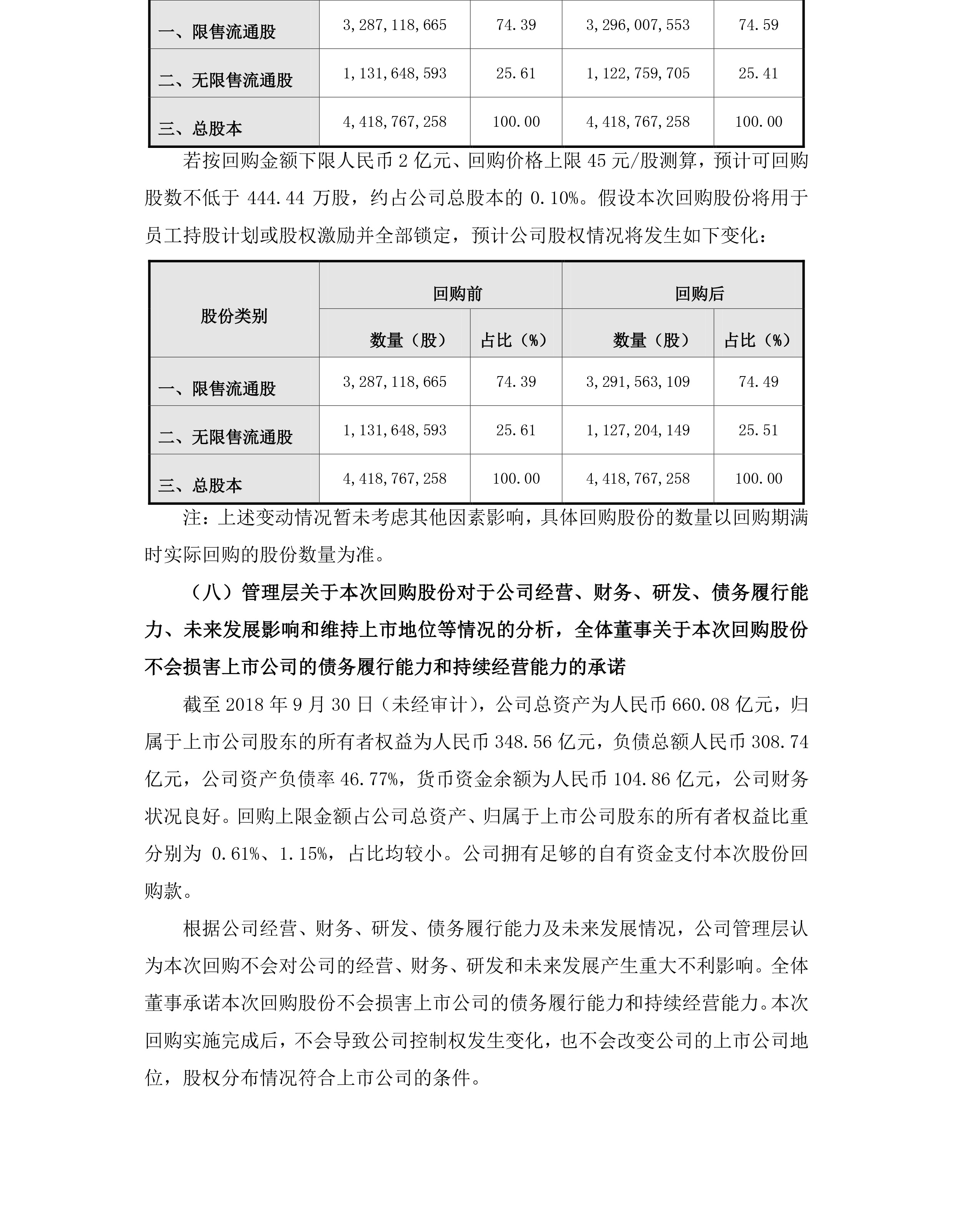 通威股份拟斥资20亿-40亿元回购：一季度业绩转亏 坦承“票据池业务存风险”