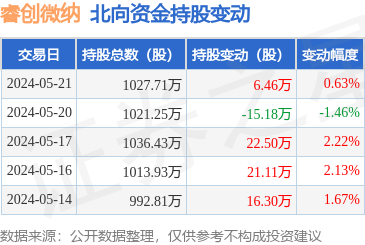 财达证券发50亿定增预案 股价两日内跌去6.46%