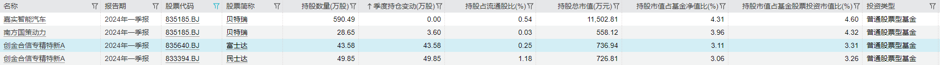 主板走弱，今天终于轮到北交所主题基金领涨了