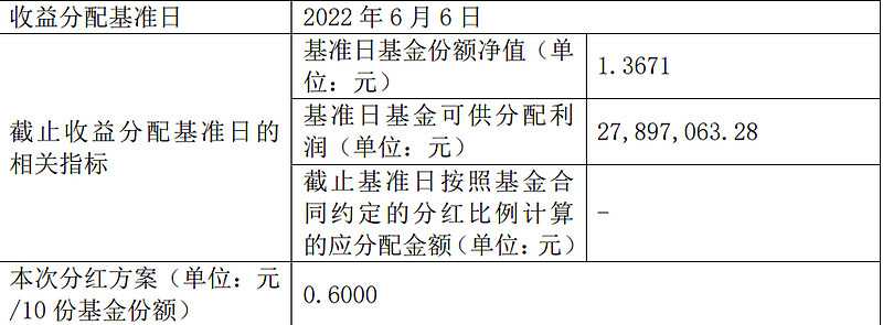 红利国企ETF首月分红0.3%，每年最多分红12次