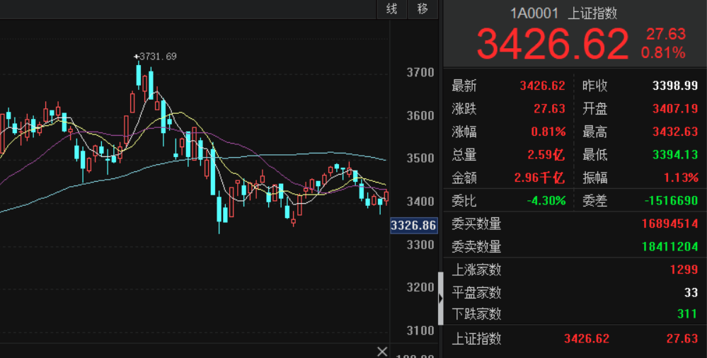 ETF今日收评 | 纳指、日经相关ETF涨超1%，黄金股、矿业相关ETF跌幅居前