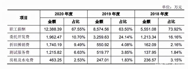 华大九天宣布四个IPO募投项目延期 主营业务低迷扣非净利连降