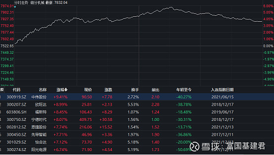 ETF今日收评 | 电力相关ETF涨超2%，纳指科技、港股等相关ETF跌幅居前