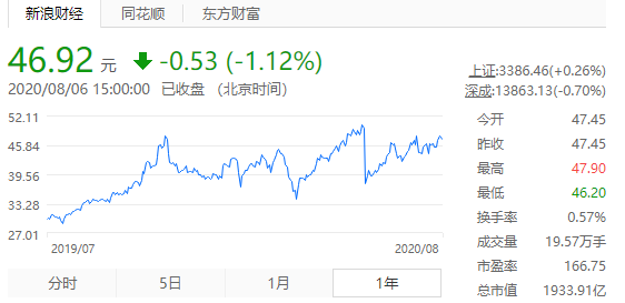 华厦眼科上市两年勾勒业绩持续增长大势 2023年多项经营数据增幅超两成