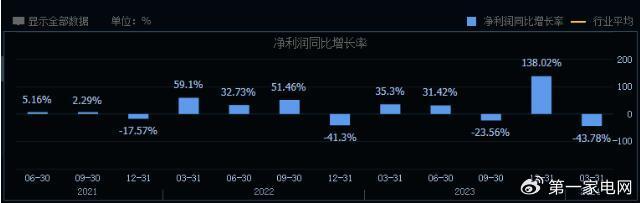 值得买2023年营收14.52亿元 创新业务收入占比提升