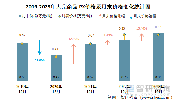 华厦眼科上市两年勾勒业绩持续增长大势 2023年多项经营数据增幅超两成