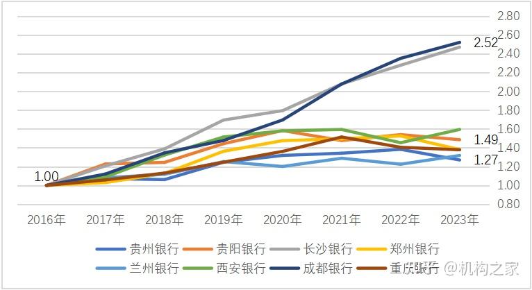 锦州银行港股生涯告终 中小银行需持续提升内生能力