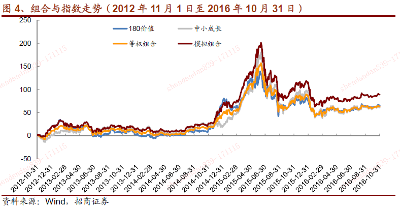 股票FOF上周全线收跌，低位板块配置价值凸显