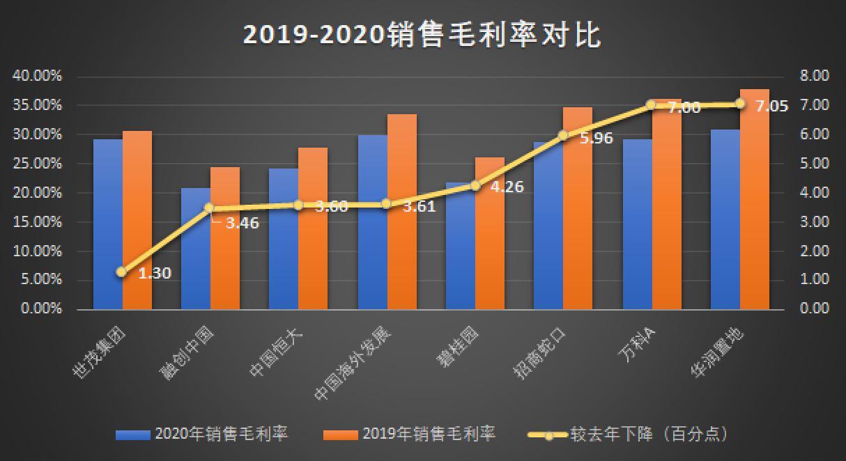 世茂服务叶明杰：强化现金流管理 做有现金流的利润