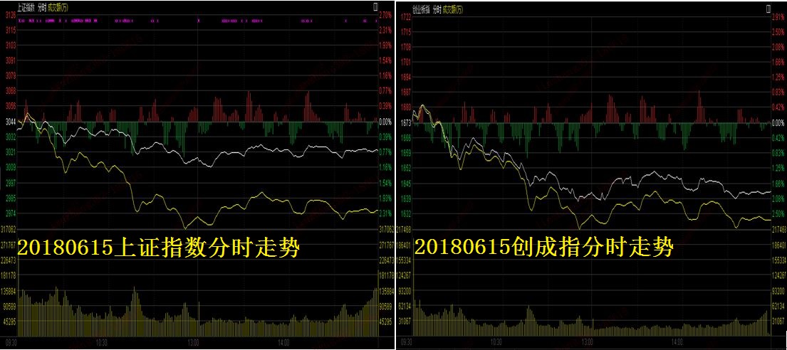 10倍大牛股，闪崩！为什么刷屏的半导体高开低走，败给了电力板块？