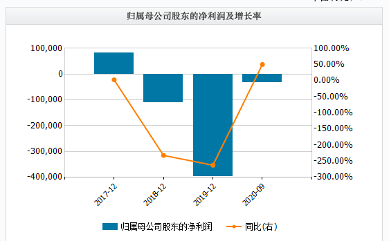 *ST佳沃撤销退市风险警示：资产负债率仍维持高位，短期流动性紧张