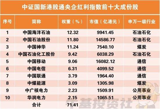 港股通高股息相关指数接连创新高，但有主题基金却清盘了