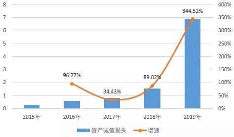 四川信托公开招募和遴选重整投资人 要求出资规模不少于现金50亿元