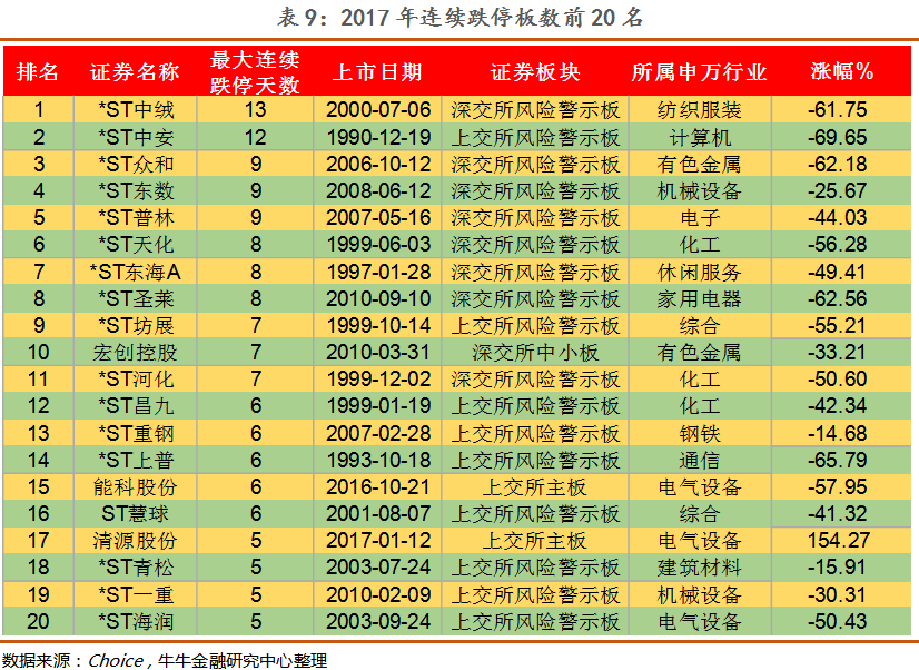 资不抵债、年报非标 多家公司“披星戴帽”