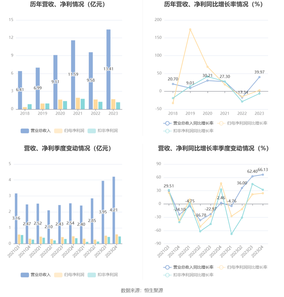 中远海控2023年营收净利双降 经营性现金流大降逾8成