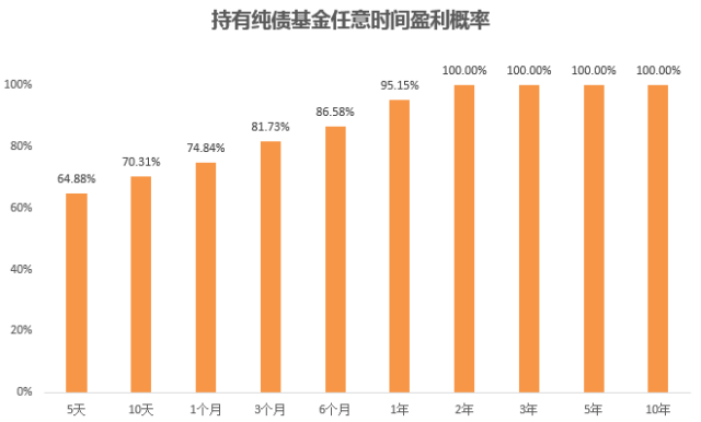 安信基金董事长变更；首批绿债基金全部提前结募