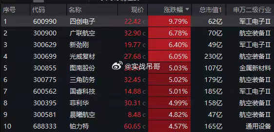 行业ETF风向标丨港股市场迎反弹，港股创新药ETF半日成交近10亿元