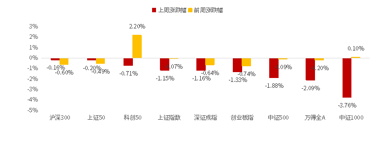 一周产业基金｜量子产业基金来了，低空经济基金热度居高不下