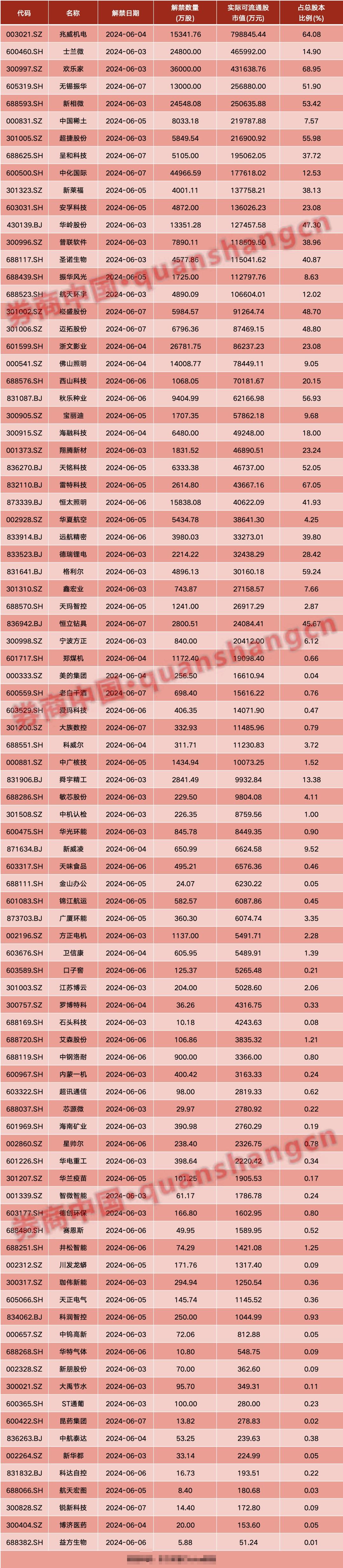 一周产业基金｜量子产业基金来了，低空经济基金热度居高不下