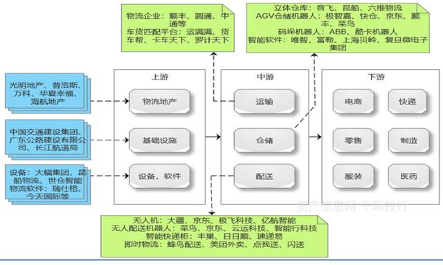 看好行业景气度 机构密集调研产业链公司