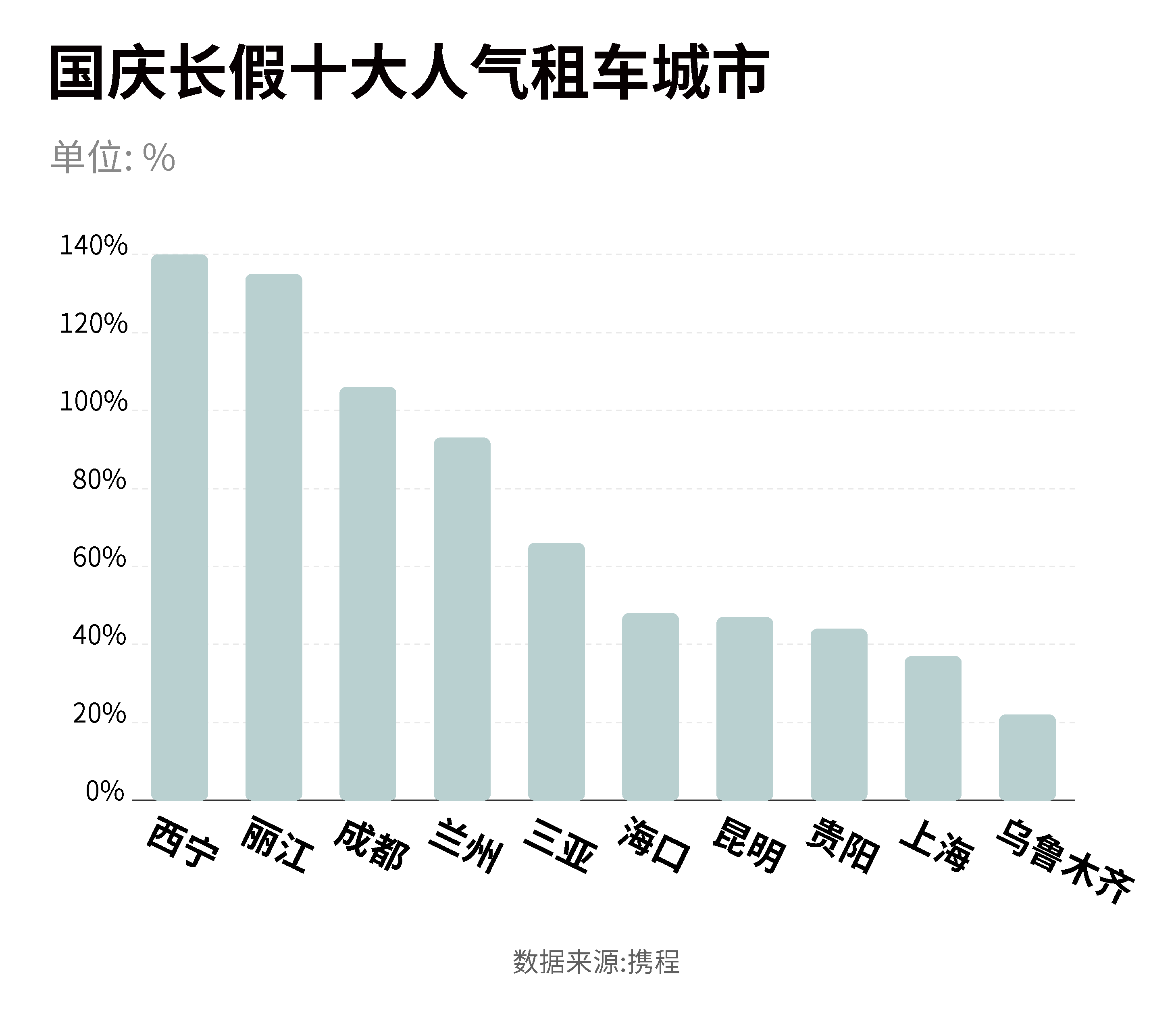 端午小长假收官 多地公布假期旅游“成绩单”