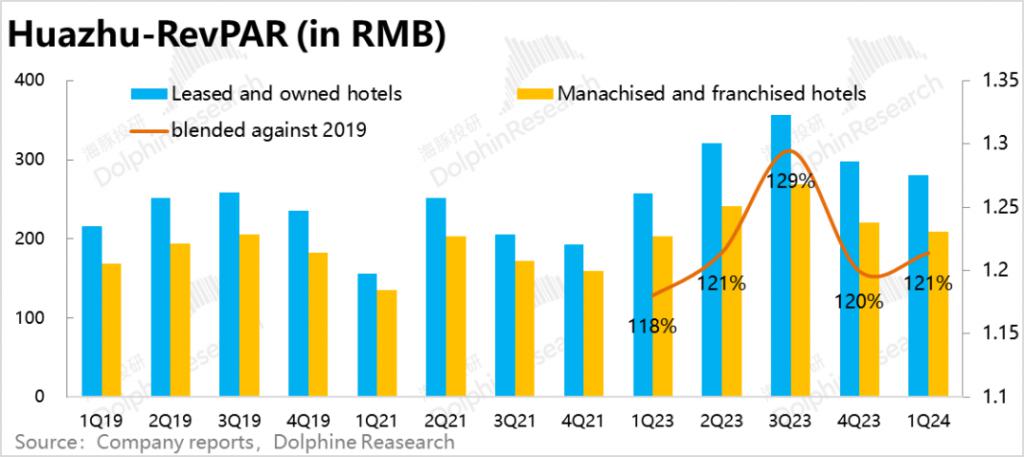 华住集团2023年扭亏：“千城万店”目标未达成 今年计划开店1800间