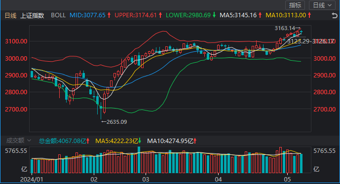 央行：2024年一季度社会融资规模增量累计为12.93万亿元