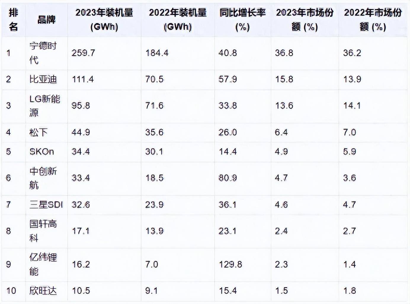 多氟多2023年多项财务指标下滑 坦承“六氟磷酸锂价格已阶段性见底”