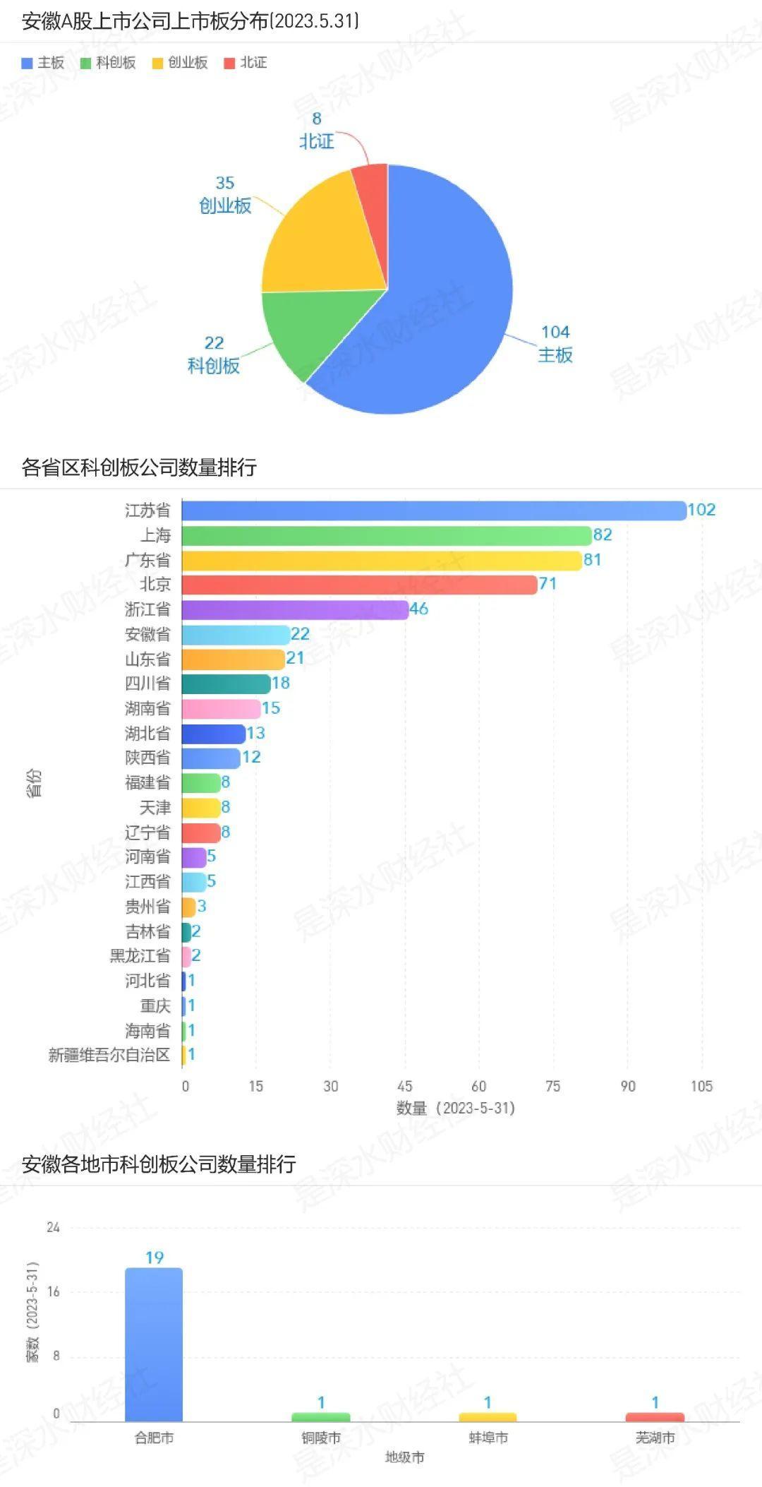 深水规院2023年续亏 2021年上市募资2.2亿