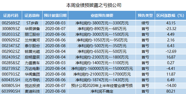 深水规院2023年续亏 2021年上市募资2.2亿