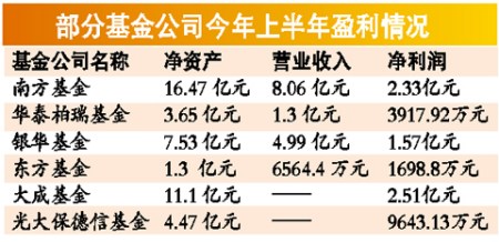 公募基金五月月报 | 五月份近半数基民开始赚钱？也有基金亏损超30%