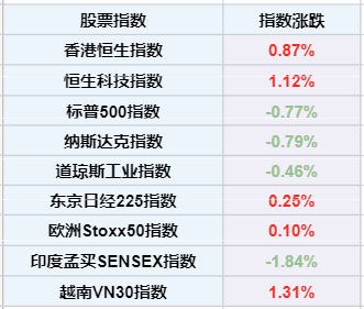 公募基金五月月报 | 五月份近半数基民开始赚钱？也有基金亏损超30%