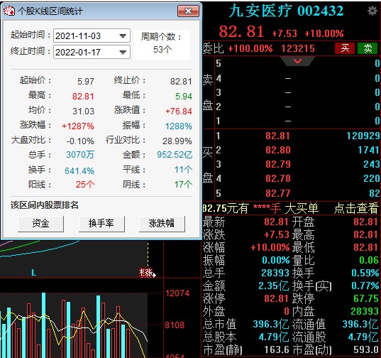 一鸣食品连续两涨停动态市盈率达116倍 公司：不存在未披露重大事项