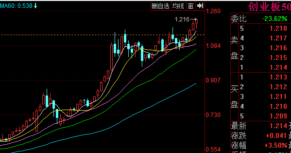 宽基ETF建仓速度有差异，部分指数成分股已被“ST”，跟踪难度有所提升