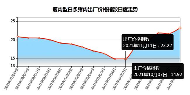 3月份商品猪销售均价环比上涨 生猪养殖上市公司围绕成本展开博弈