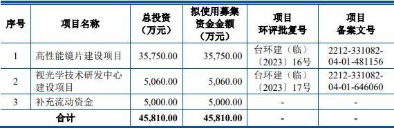 嘉戎技术跌10% IPO募11亿扣非净利连降国投证券保荐