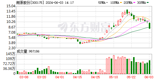 董事长被指控损害公司利益 华菱精工遭问询